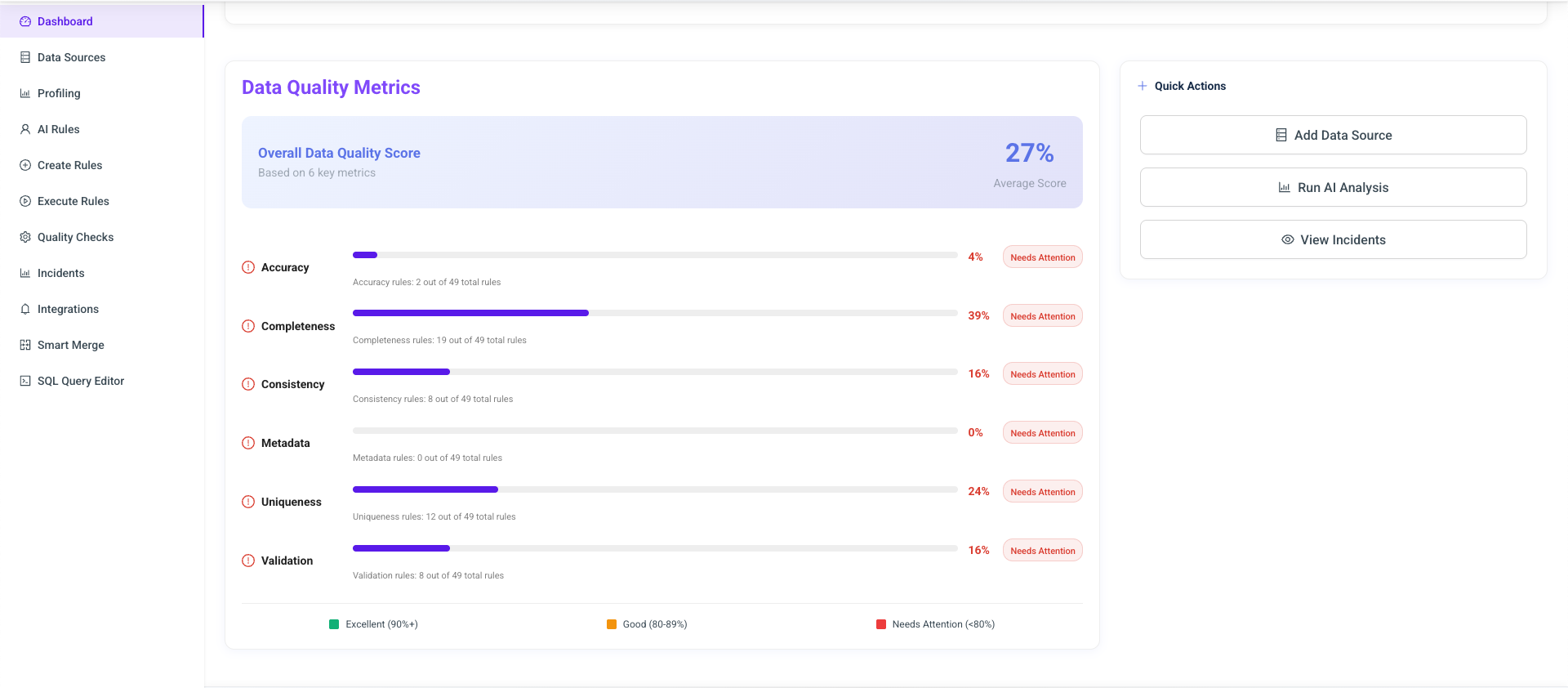 Rulemind Data Quality Metrics Dashboard