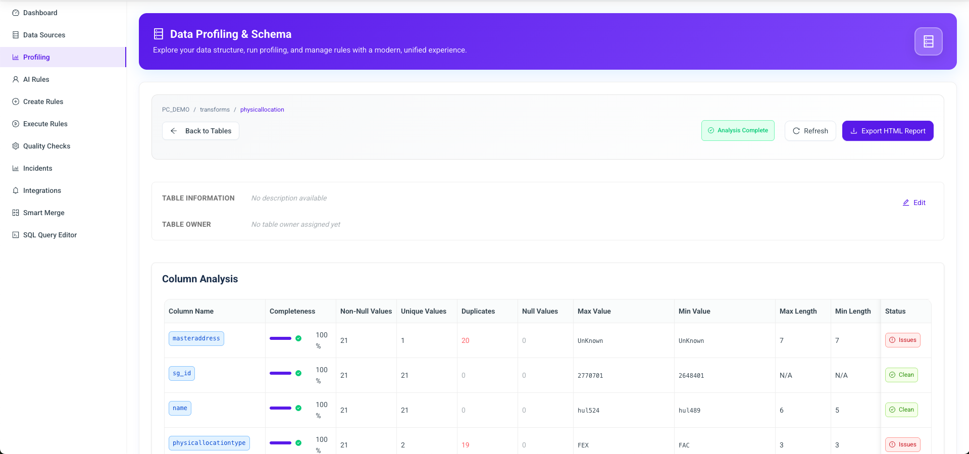 Rulemind Smart Data Profiling
